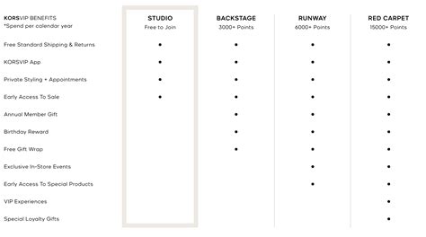 how to redeem michael kors points|Michael Kors program points.